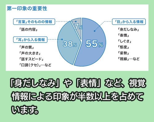 第一印象の重要性