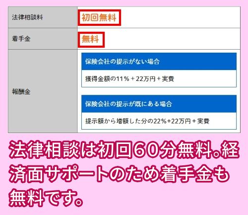 弁護士法人オールイズワンの費用相場