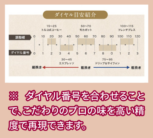 挽き目調整