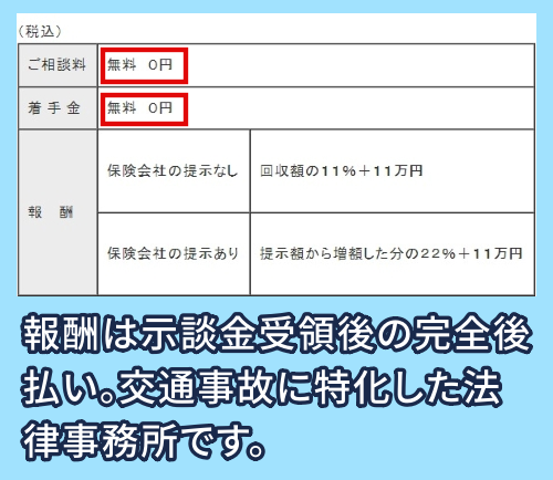 さっぽろ大通法律事務所の費用相場