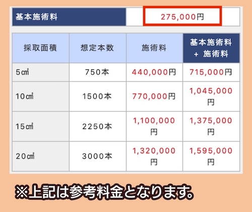 NDクリニックの料金相場