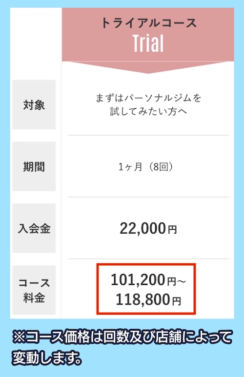 Reborn myselfの料金相場