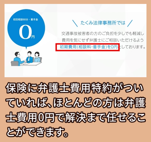 弁護士法人たくみ法律事務所の費用相場