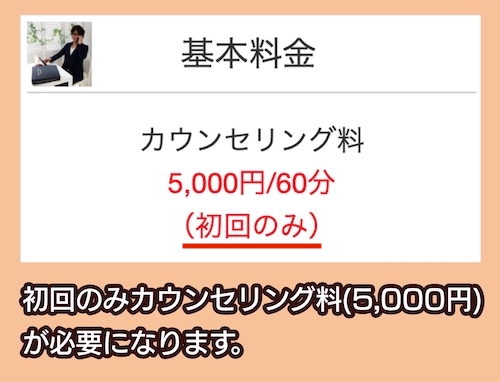 アップデートコーデ「基本料金」