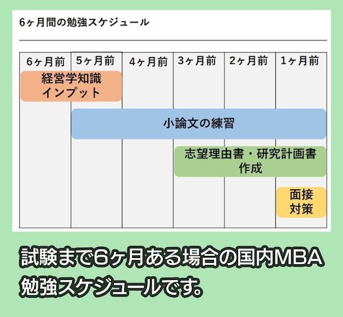 受験日までのスケジュール