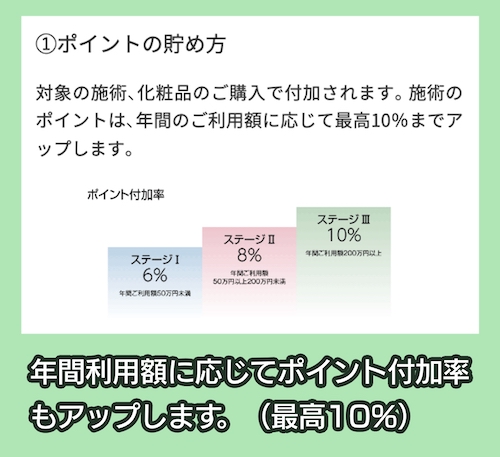 自由が丘クリニック 会員ポイント