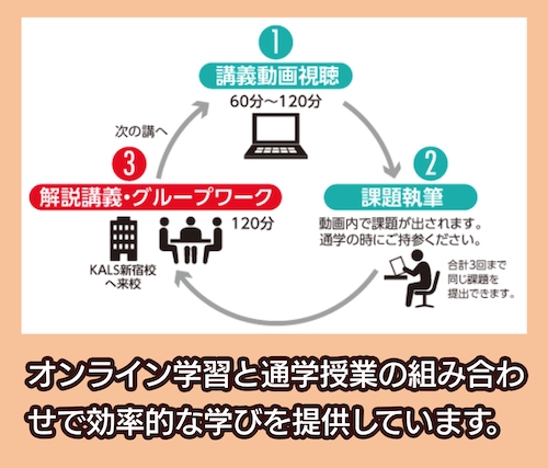 多様な受講方法がある