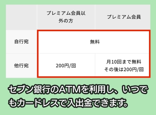 みんなの銀行の振込手数料