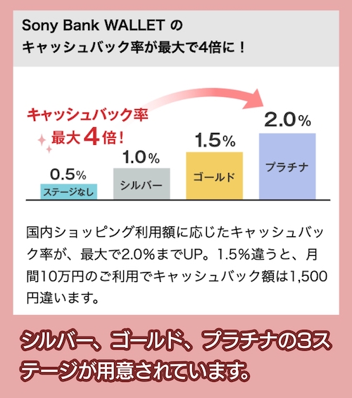 Sony Bank WALLET