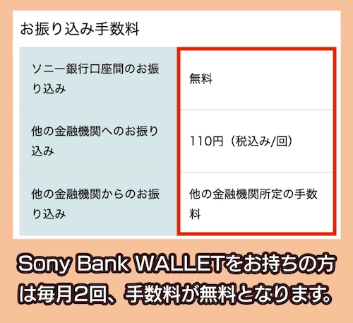 ソニー銀行の振込手数料