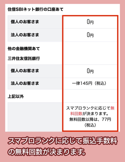 住信SBIネット銀行の振込手数料