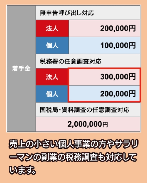 新潟会計アシストの費用相場