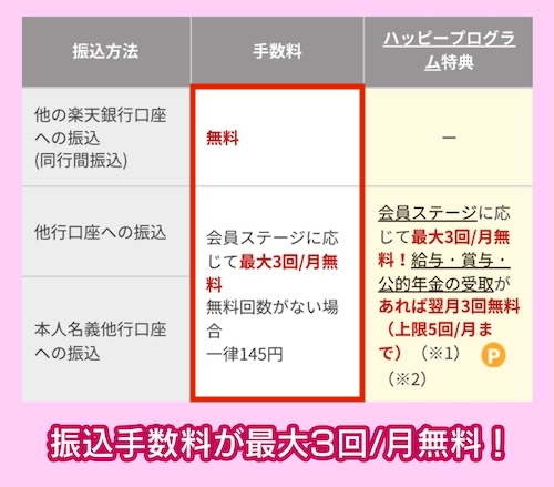 楽天銀行の振込手数料