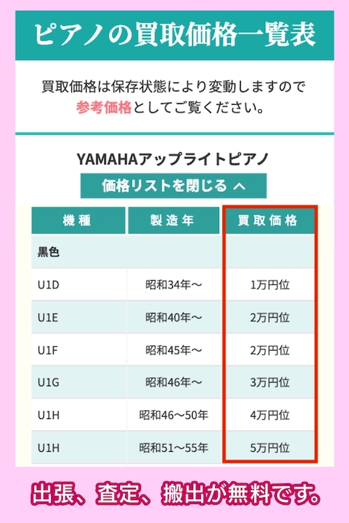 伸和ピアノの買取相場