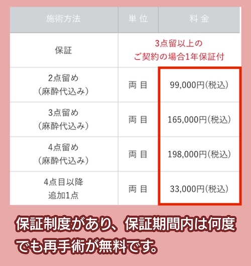 東京美容外科の料金相場