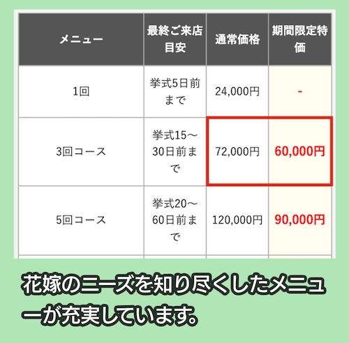 ブライダルエステ専門店ワヤンサラの料金相場