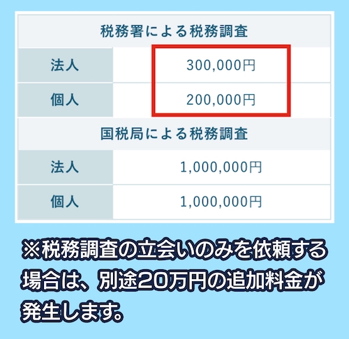 梁瀬会計事務所の費用相場