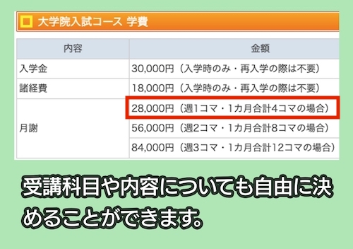 四谷ゼミナールの料金相場