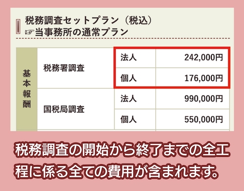 佐川洋一税理士事務所の費用相場