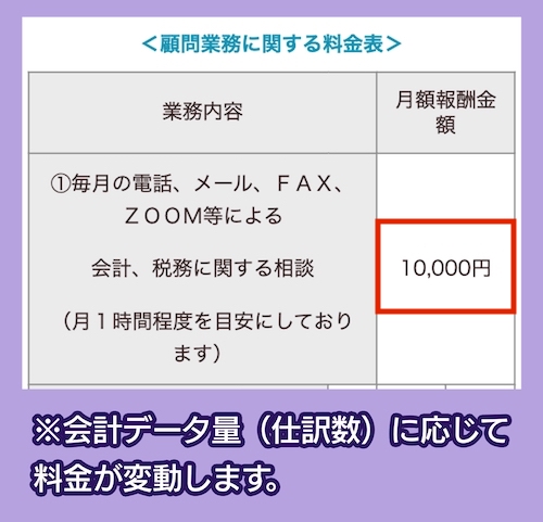 ふるだて税理士事務所へ依頼する料金相場