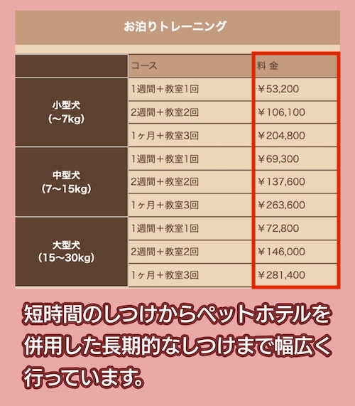 ラブワンの料金相場