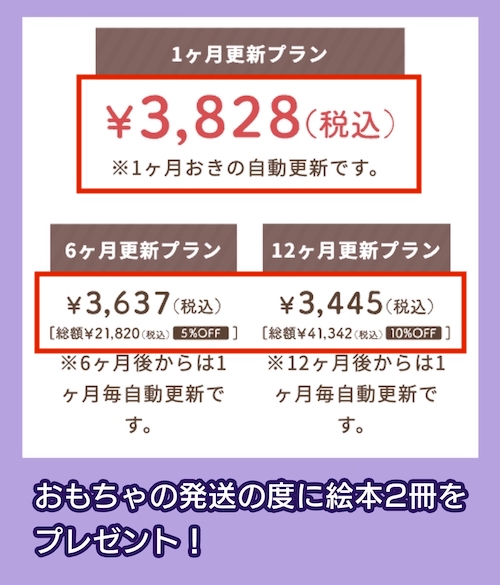 おもちゃのサブスクの料金相場