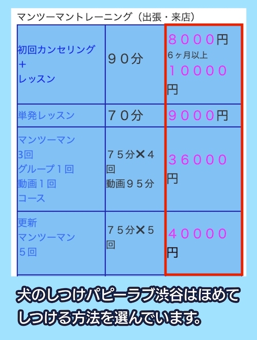 犬のしつけパピーラブ渋谷の料金相場