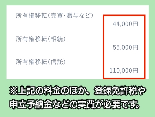 司法書士木村事務所へ依頼する料金相場