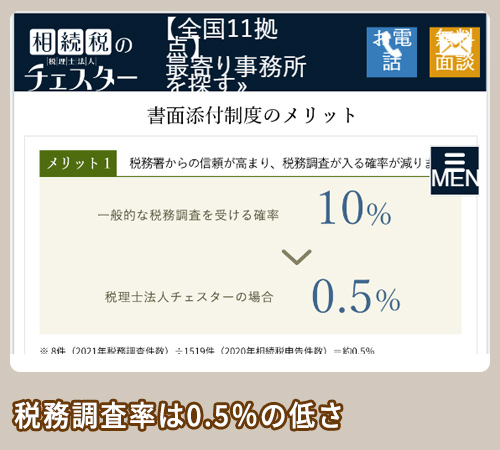 税理士法人チェスター 税務調査率