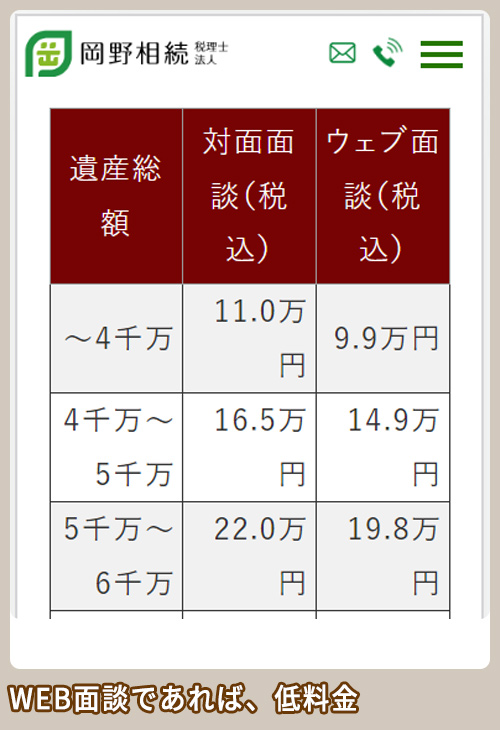 岡野相続税理士法人 低料金