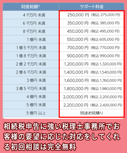 ランドマーク税理士法人