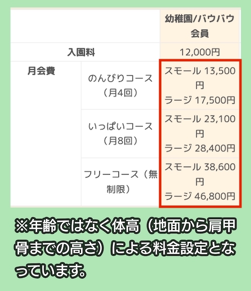 いぬの幼稚園バウバウの料金相場