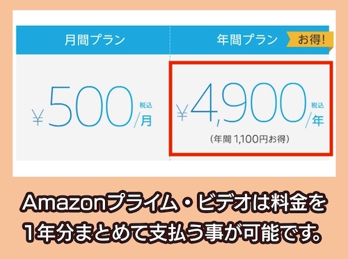 Amazonプライム・ビデオ 年間プラン