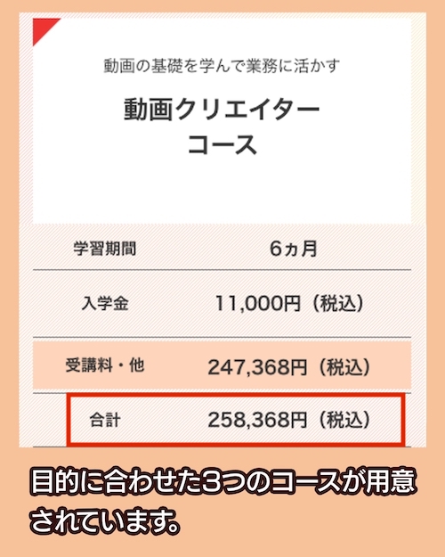 ヒューマンアカデミーの料金相場