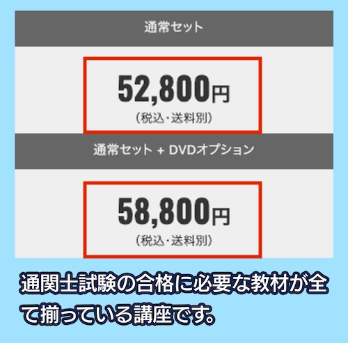 フォーサイトの料金相場