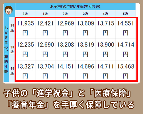 三井住友海上あいおい生命