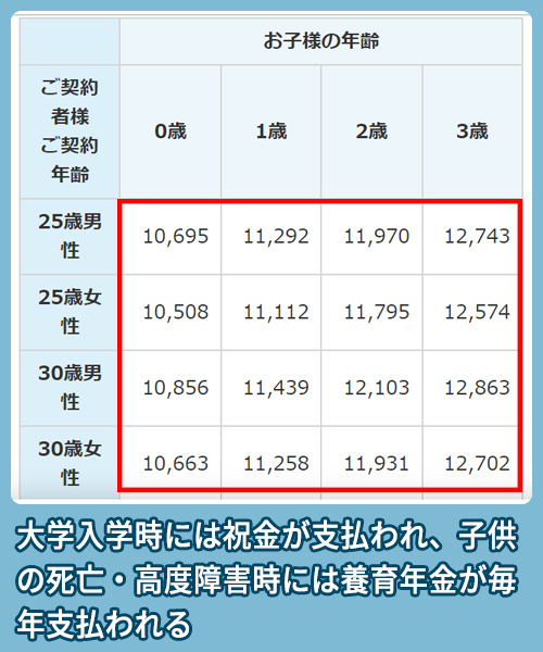 東京海上日動あんしん生命