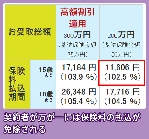 つみたて学資