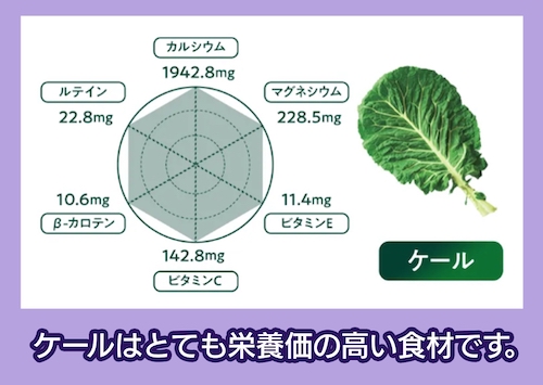 キューサイ 青汁の主原料