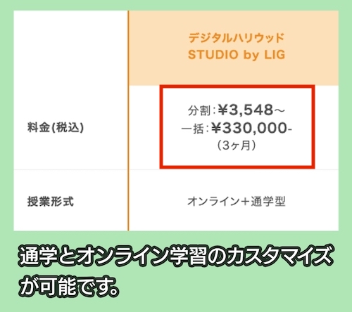 デジタルハリウッドの料金相場