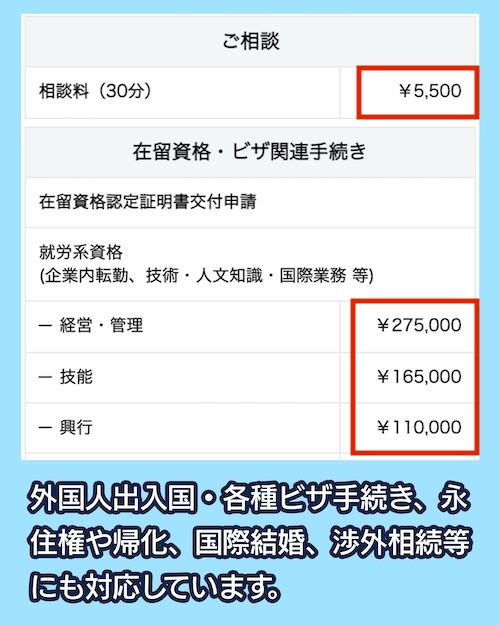 大村行政書士事務所の料金相場