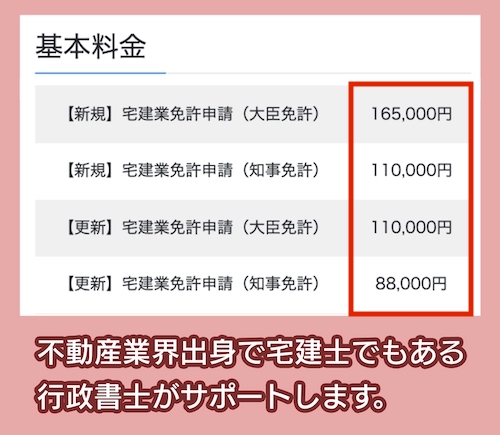 行政書士南大阪法務事務所の料金相場