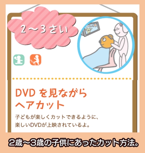 DVD鑑賞しながらカット