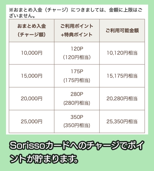 Sorissoカード