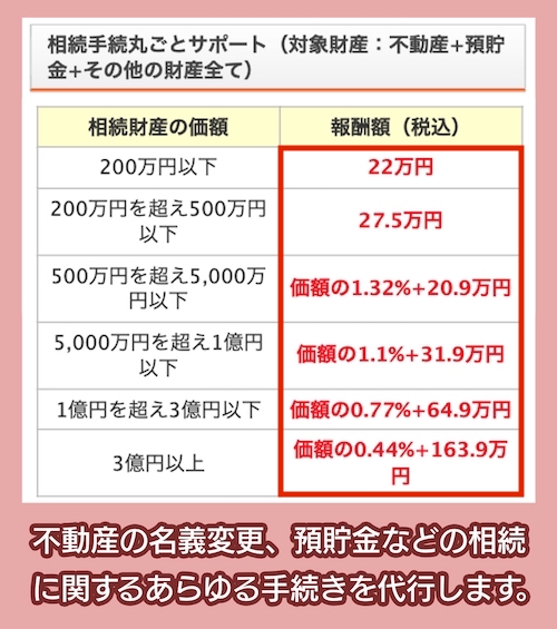 松本相続遺言相談室の料金相場