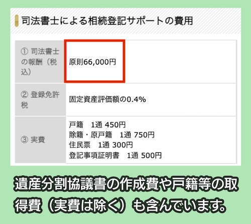 松谷司法書士事務所の料金相場