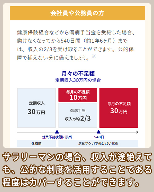 アクサダイレクト 働く形態の違いによる保障の違い