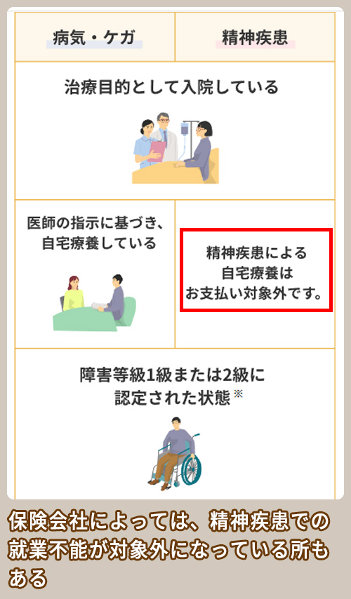 アクサダイレクト 対象となる収納不能状態