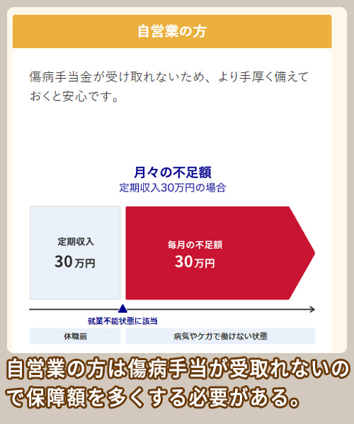 アクサダイレクト 保険期間