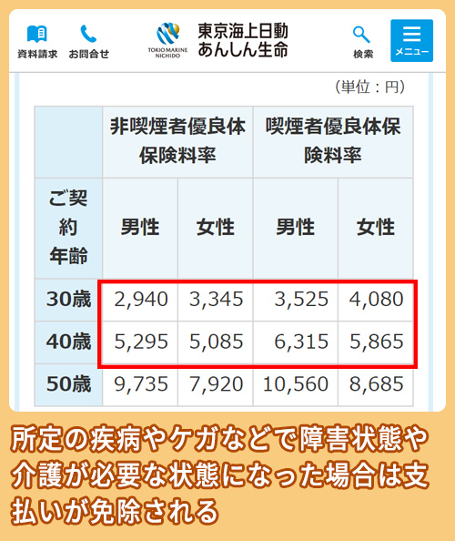 東京海上日動あんしん生命